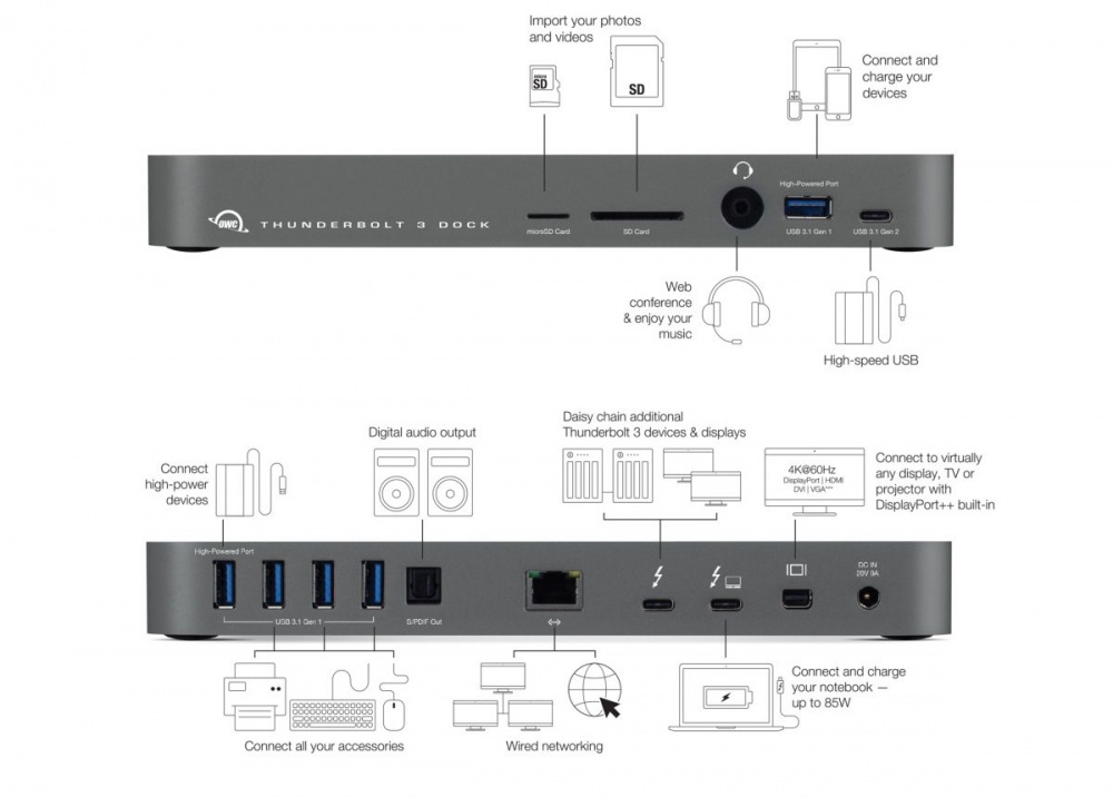 OWC 14 Port Thunderbolt 3 Dock - Space Gray T1